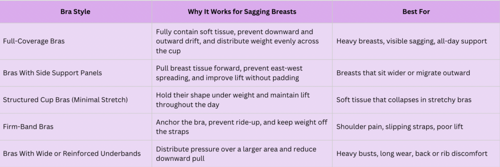 chart showing styles of bras for sagging breasts